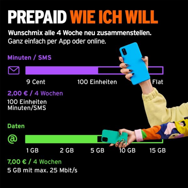 congstar Prepaid wie ich Will SIM-Karte ohne Vertrag Wunschmix in D-Netz-Qualität frei wählen 1-15 GB 9 Ct. pro Min/SMS bis Flat 10 EUR Startguthaben – Bild 2