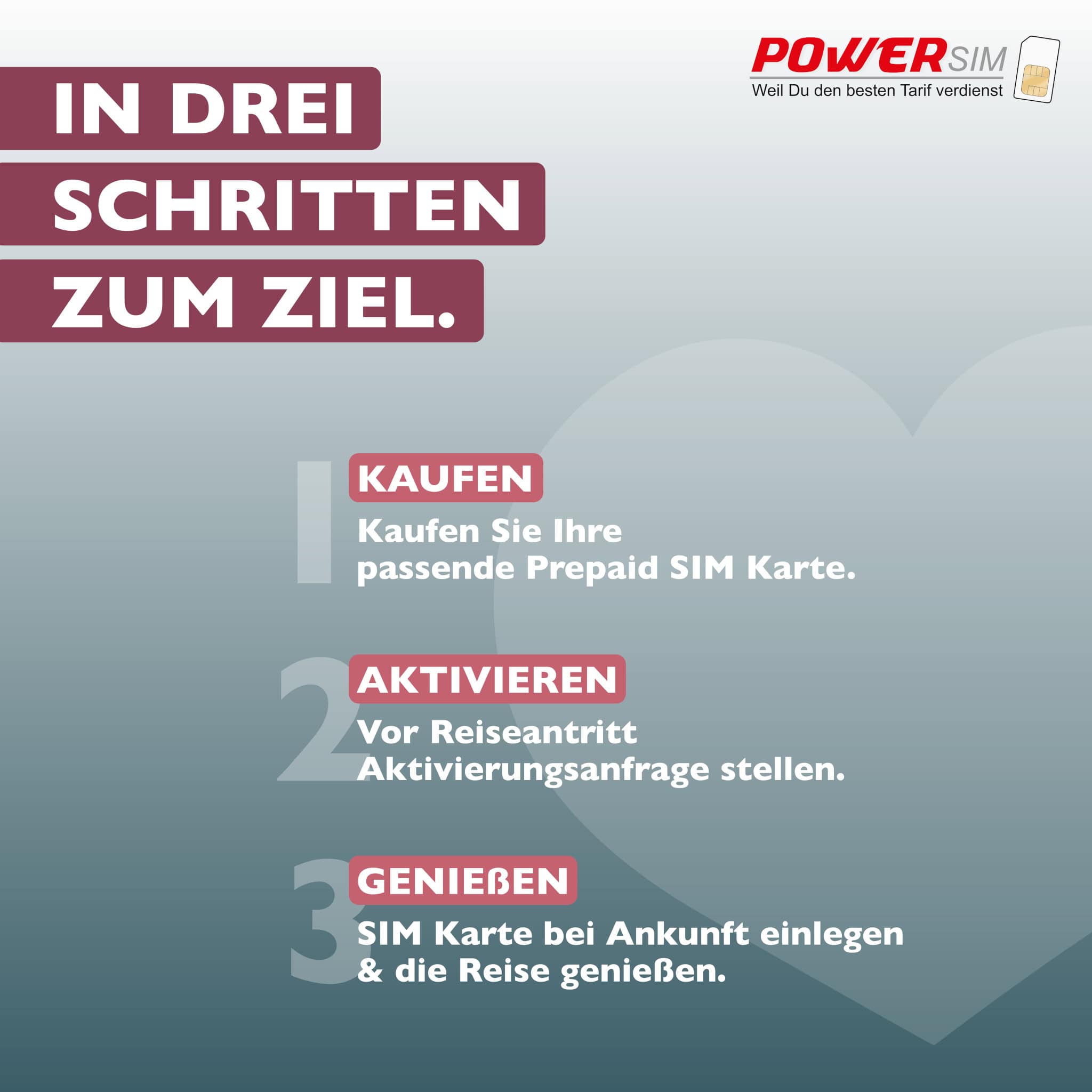 China SIM-Karte – Bild 6