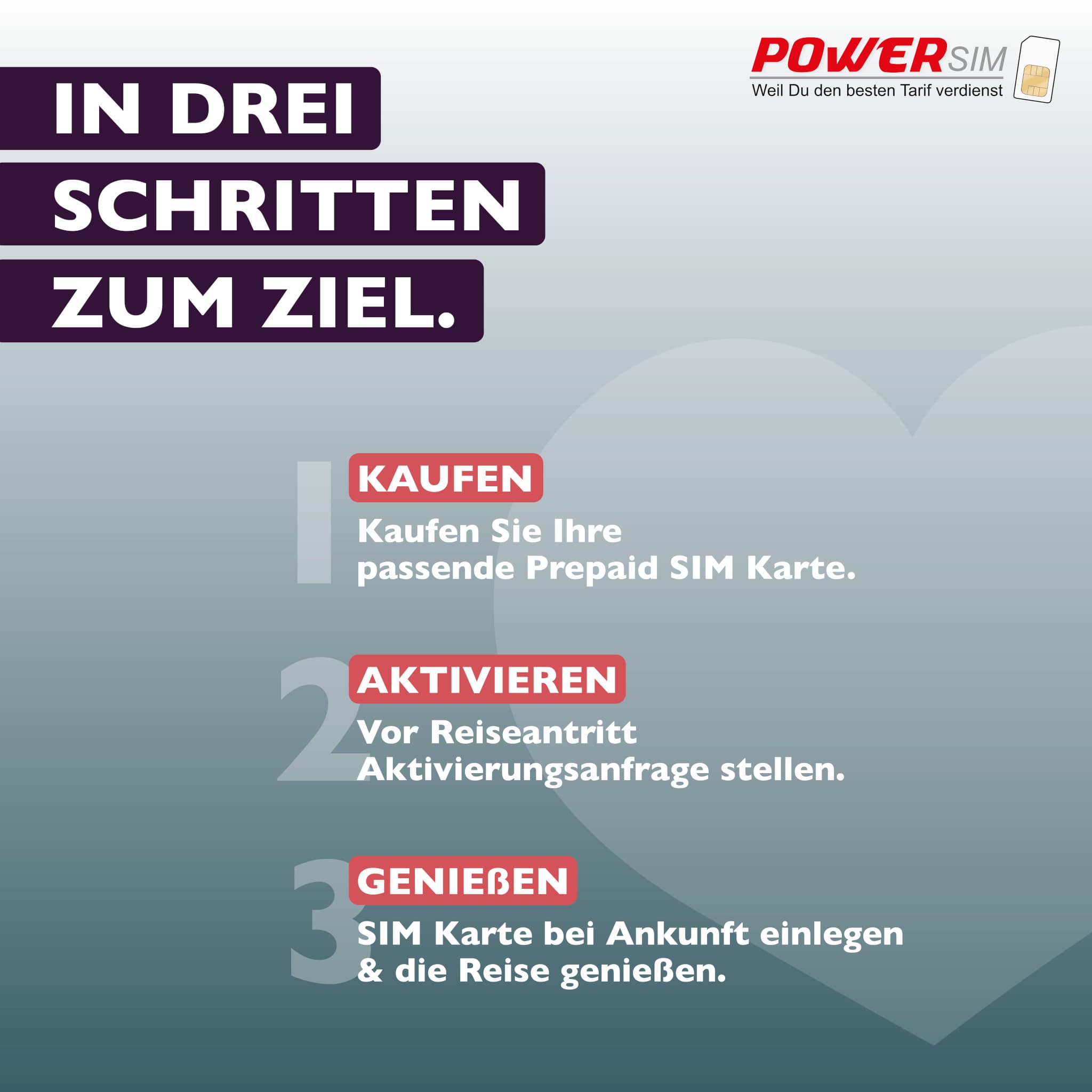 USA SIM-Karte – Bild 6